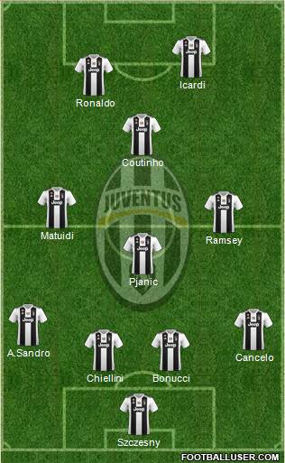 Juventus Formation 2019
