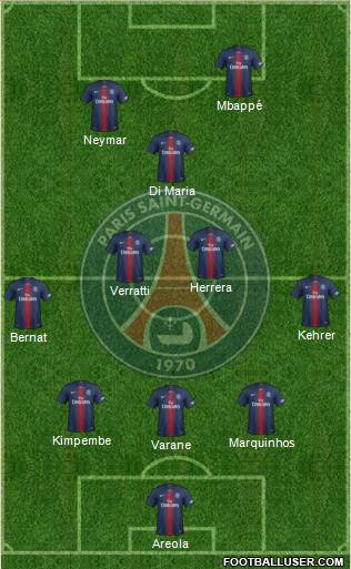 Paris Saint-Germain Formation 2019