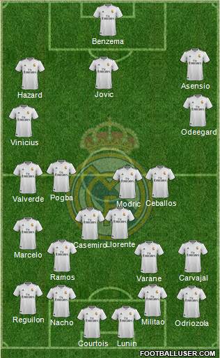 Real Madrid C.F. Formation 2019