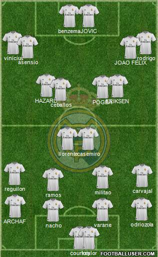 Real Madrid C.F. Formation 2019