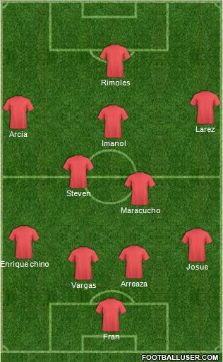 Fifa Team Formation 2019