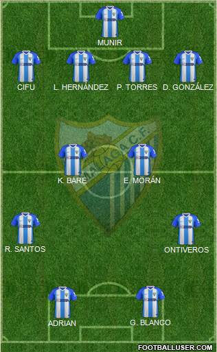 Málaga C.F., S.A.D. Formation 2019