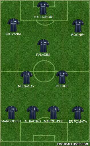 Manchester City Formation 2019