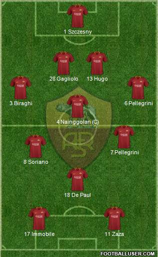 AS Roma Formation 2019