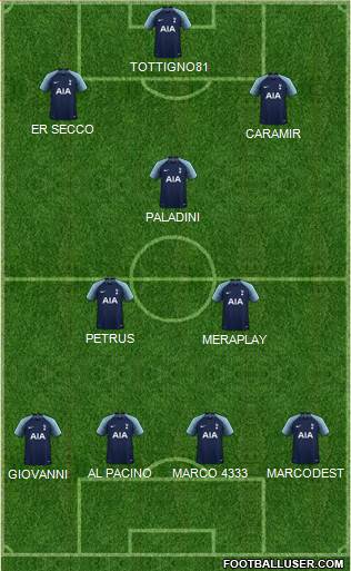 Tottenham Hotspur Formation 2019