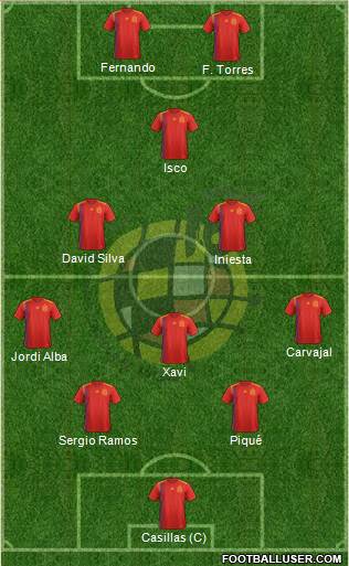 Spain Formation 2019