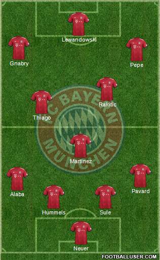 FC Bayern München Formation 2019