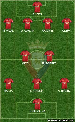 C. At. Osasuna Formation 2019