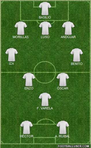 Dream Team Formation 2019