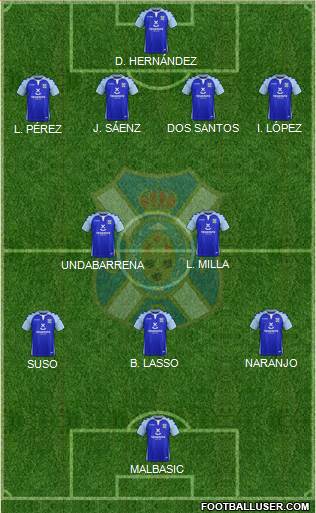 C.D. Tenerife S.A.D. Formation 2019