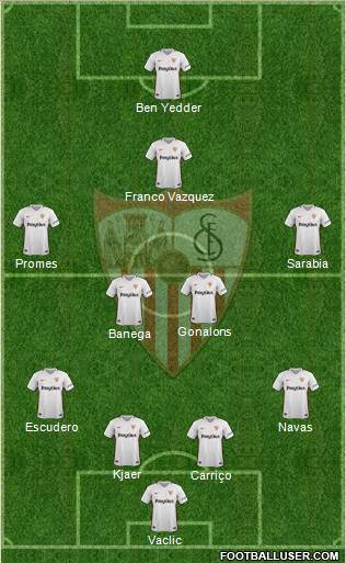 Sevilla F.C., S.A.D. Formation 2019
