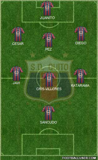 S Deportivo Quito Formation 2019