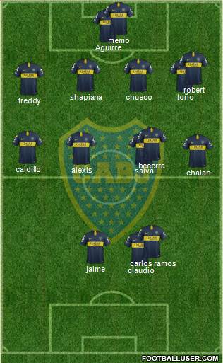 Boca Juniors Formation 2019