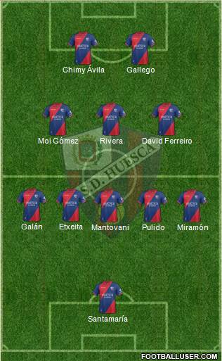 S.D. Huesca Formation 2019