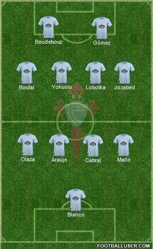 R.C. Celta S.A.D. Formation 2019
