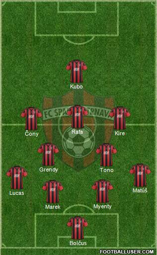 FC Spartak Trnava Formation 2019