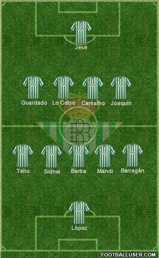 Real Betis B., S.A.D. Formation 2019