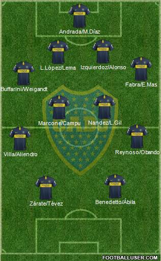 Boca Juniors Formation 2019