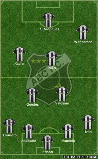 ABC FC Formation 2019