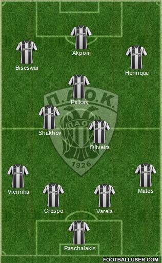 AS PAOK Salonika Formation 2019