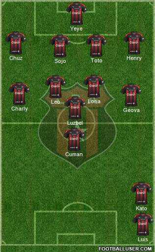 Liga Deportiva Alajuelense football formation