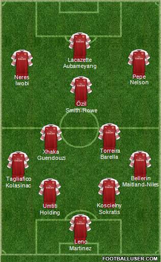 Arsenal Formation 2019