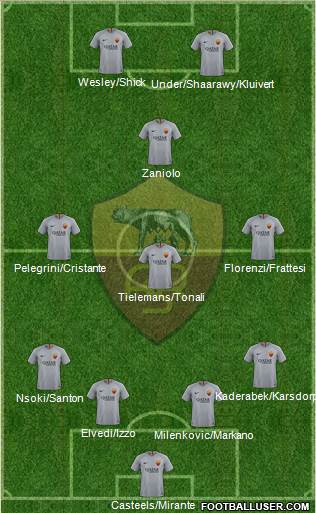 AS Roma Formation 2019