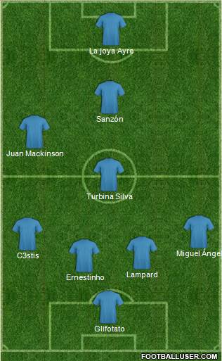Champions League Team Formation 2019