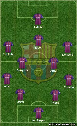 F.C. Barcelona Formation 2019