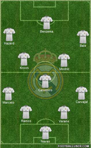 Real Madrid C.F. Formation 2019