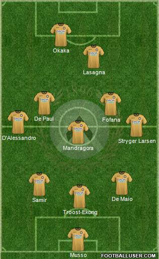 Udinese Formation 2019