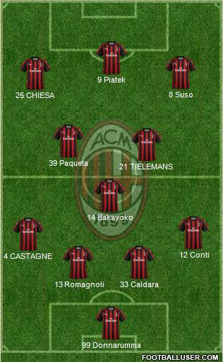 A.C. Milan Formation 2019