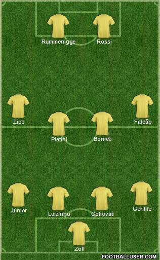 Fifa Team Formation 2019