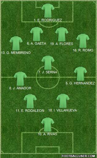 Football Manager Team Formation 2019