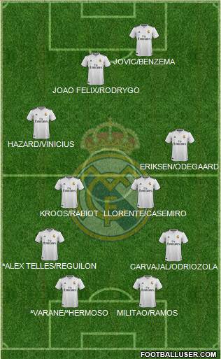 Real Madrid C.F. Formation 2019