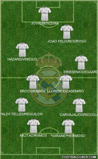 Real Madrid C.F. Formation 2019