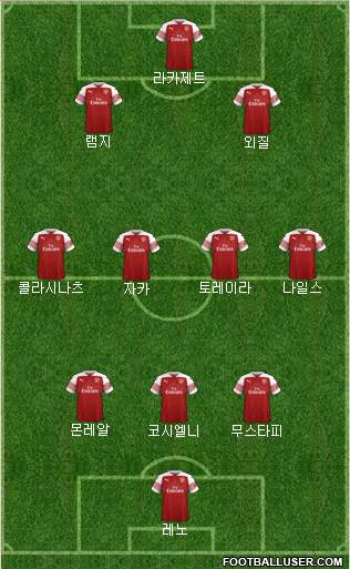 Arsenal Formation 2019