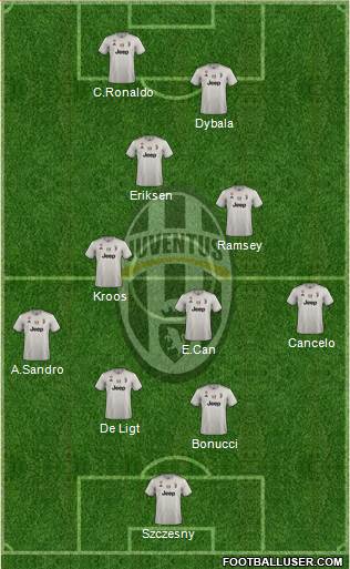 Juventus Formation 2019