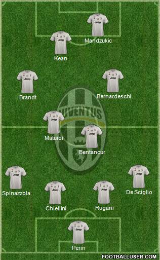 Juventus Formation 2019