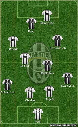 Juventus Formation 2019