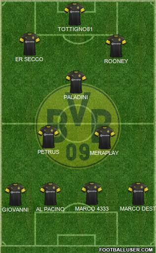 Borussia Dortmund Formation 2019