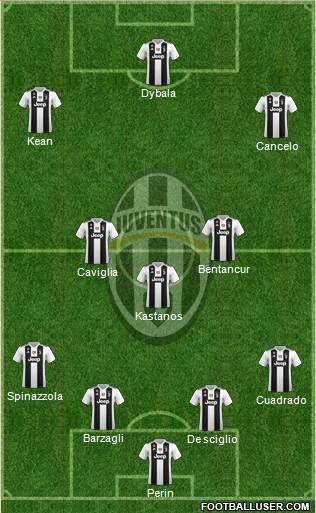 Juventus Formation 2019