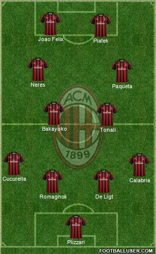 A.C. Milan Formation 2019