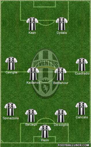 Juventus Formation 2019