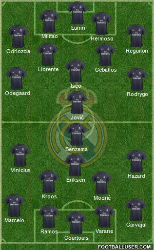 Real Madrid C.F. Formation 2019