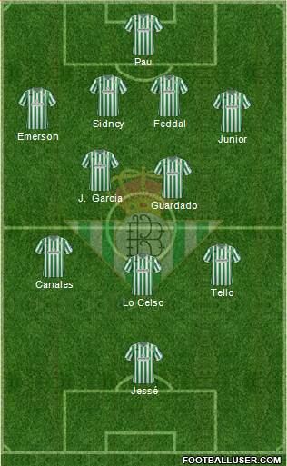 Real Betis B., S.A.D. Formation 2019