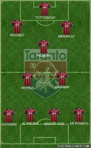 Taranto Formation 2019