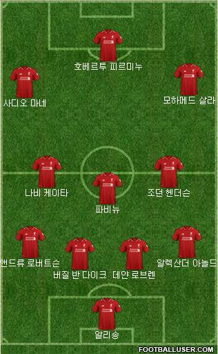 Liverpool Formation 2019