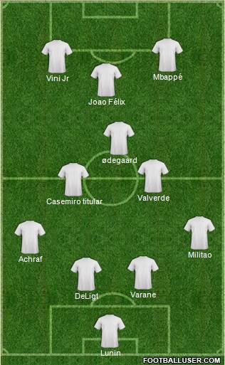 Champions League Team Formation 2019