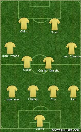 Dream Team Formation 2019